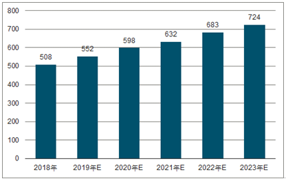 良庆2023年中国无纺布行业全景图谱